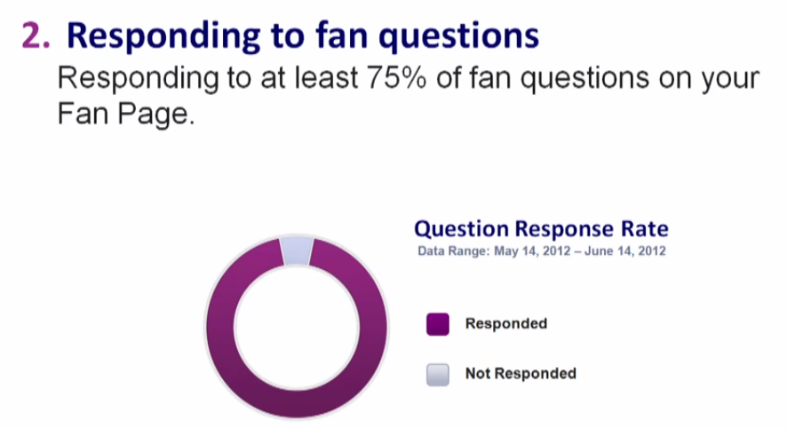Company Responds to its Fans Questions - min. 65%