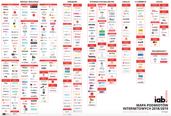 Mapa podmiotów internetowych IAB - Performance Marketing
