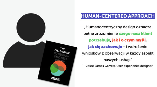 co to jest human-centered design HCD