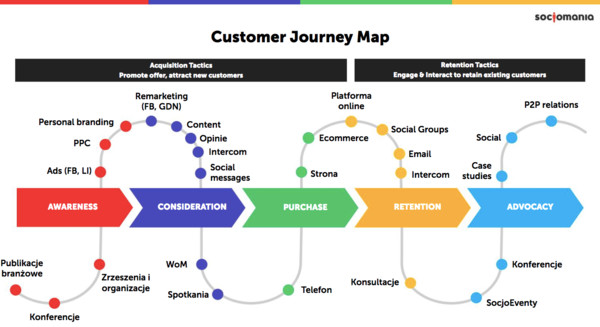 customer journey map service design