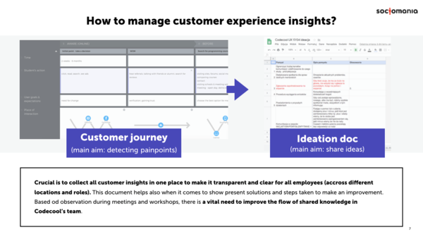 Customer journey i dokument poświęcony generowaniu nowych pomysłów | Slajd z raportu podsumowującego projekt Customer Experience Mapping  dla Codecool