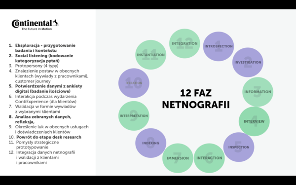 12 faz netnografii - case study Continental - wypracowanie strategii marki