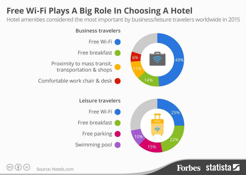 Hotel - czynniki wyboru miejsca