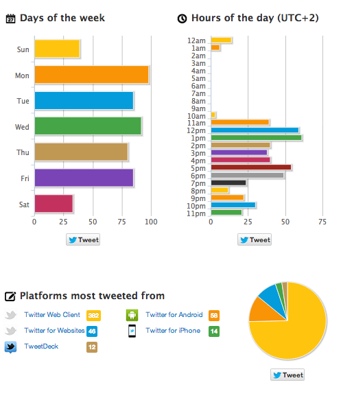 Twitonomy statystyki dla Socjomanii Twitonomy statystyki dla Socjomanii