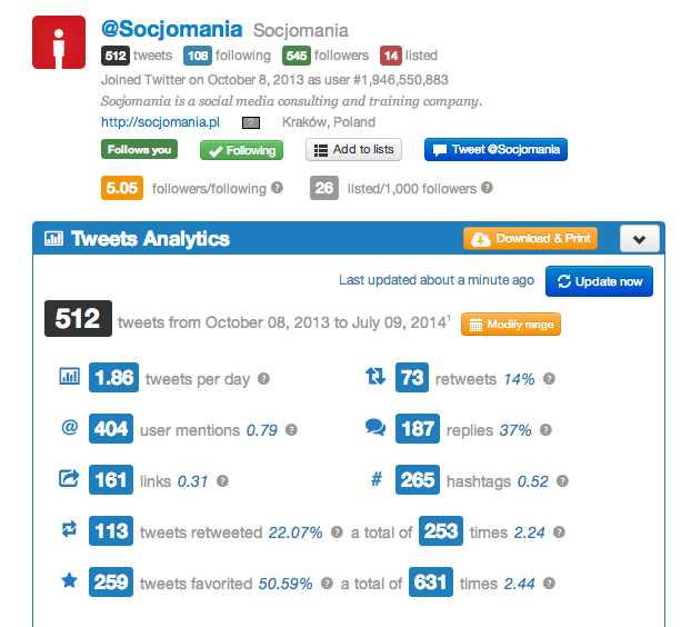 Twitonomy widok główny Socjomania Twitonomy widok główny Socjomania