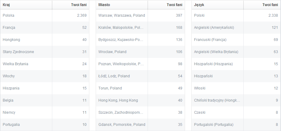 Fani – kraje i miasta. Fani – kraje i miasta.