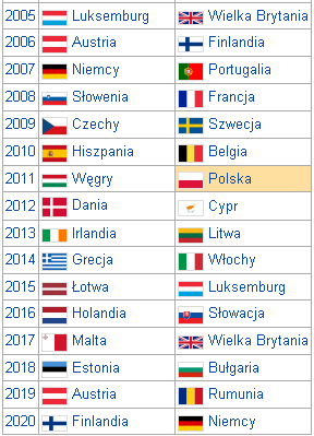 Kraje obejmujące Prezydencję Rady Unii Europejskiej