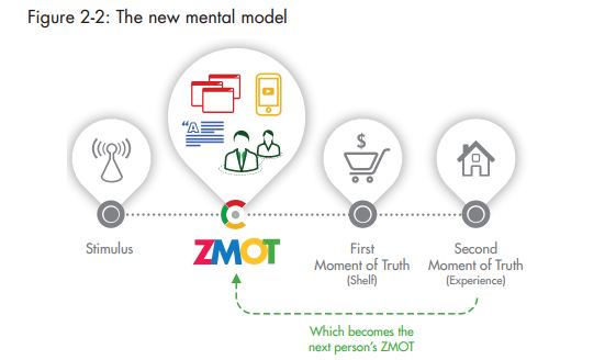 New mental model