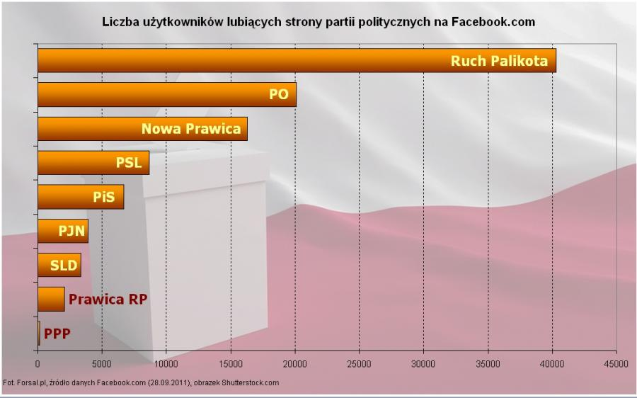 statystyki Polska