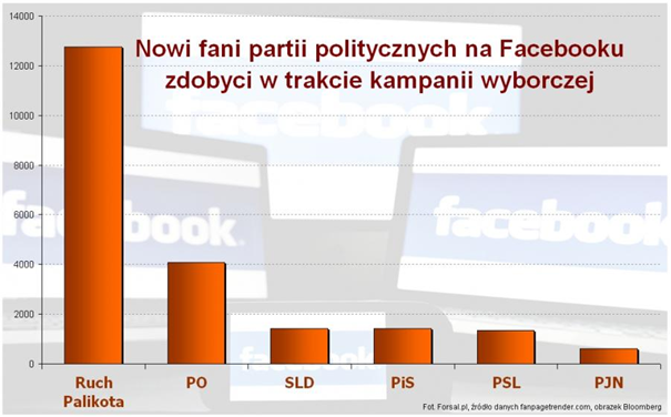 statystyk Polskai