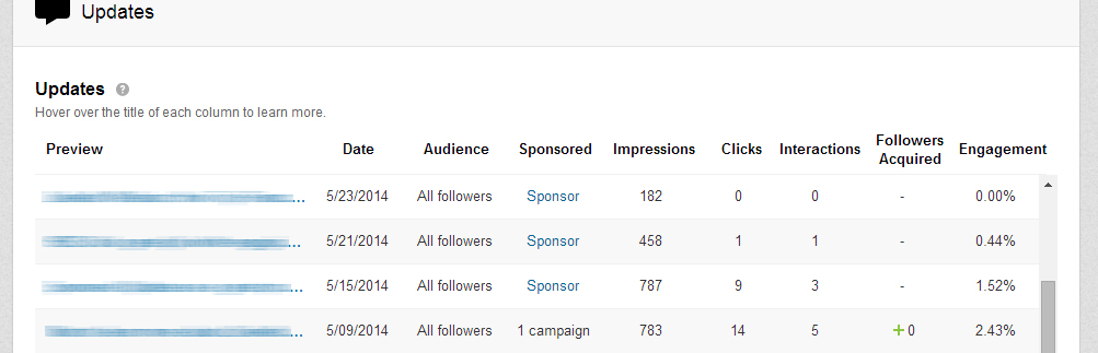Statystyki na LinkedIn Statystyki na LinkedIn